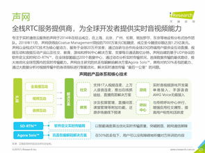2019年全球互聯(lián)網(wǎng)通信云行業(yè)研究報告