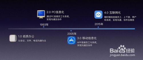 企業(yè)信息化工作的有效推進策略與互聯(lián)網(wǎng)信息咨詢的融合